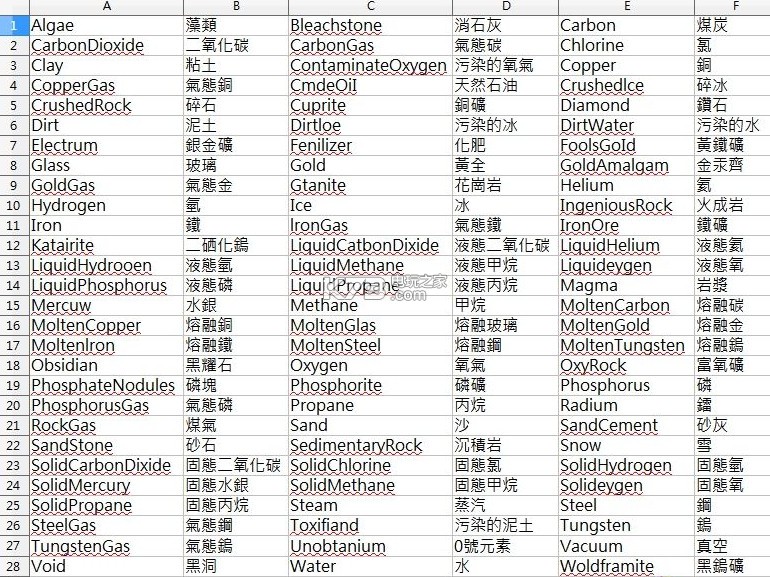 缺氧控制台资源对照表下载-缺氧debug资源对照表