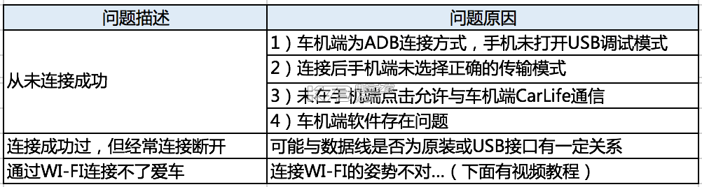 百度CarLife安卓手机版下载-车载百度CarLife下载v8.5.7最新破解版