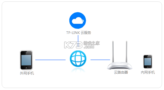 TP-LINK官方破解版app-TP-LINK手机版软件下载v5.6.29