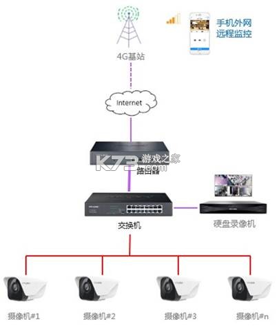 TP-LINK安防 v5.8.10.1595 app下载(TP-LINK物联)