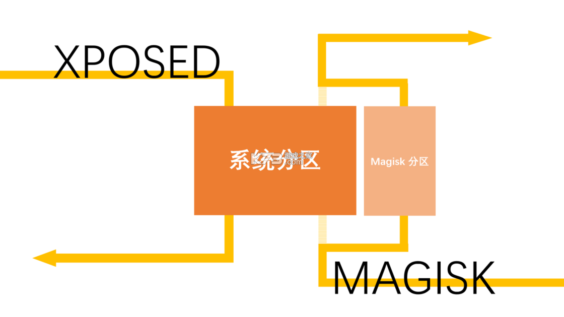 Magisk v28.103 软件下载 Magisk v28.103 软件下载