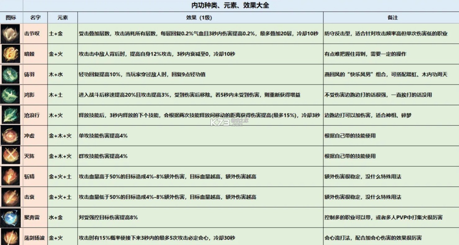 逆水寒 v2.2.40956773 网易官服下载