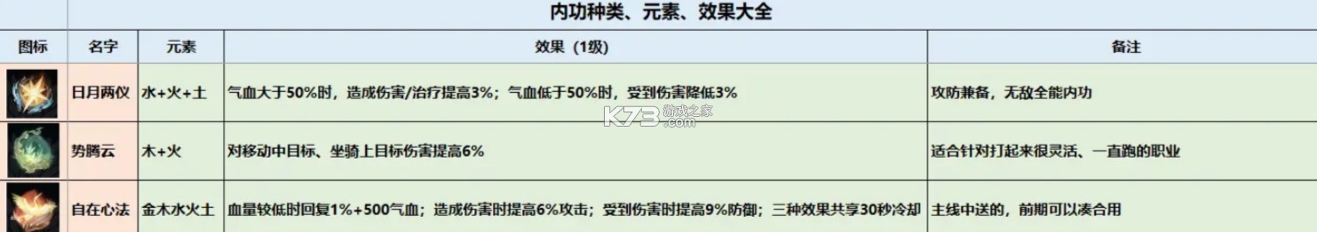 逆水寒 v2.2.40956773 网易官服下载