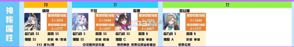蔚蓝档案 v1.9.2 官服