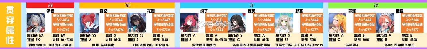 蔚蓝档案 v1.9.2 官服