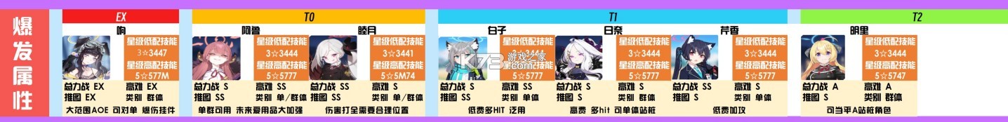 蔚蓝档案 v1.9.2 官服