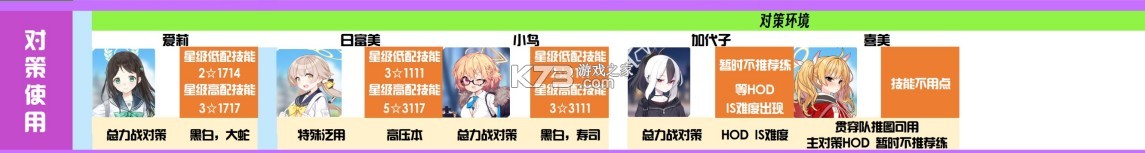 蔚蓝档案 v1.9.2 官服