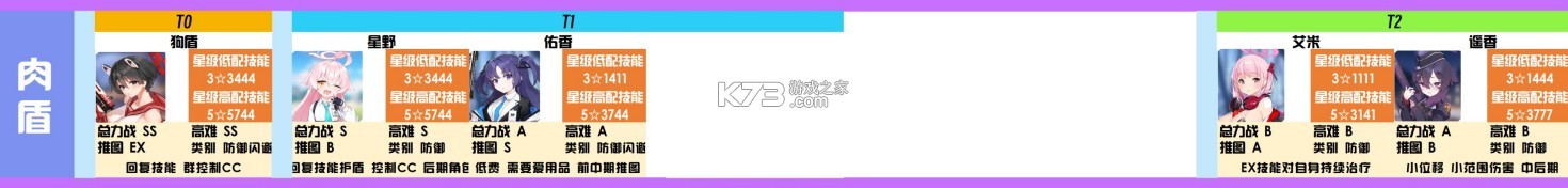蔚蓝档案 v1.9.2 官服