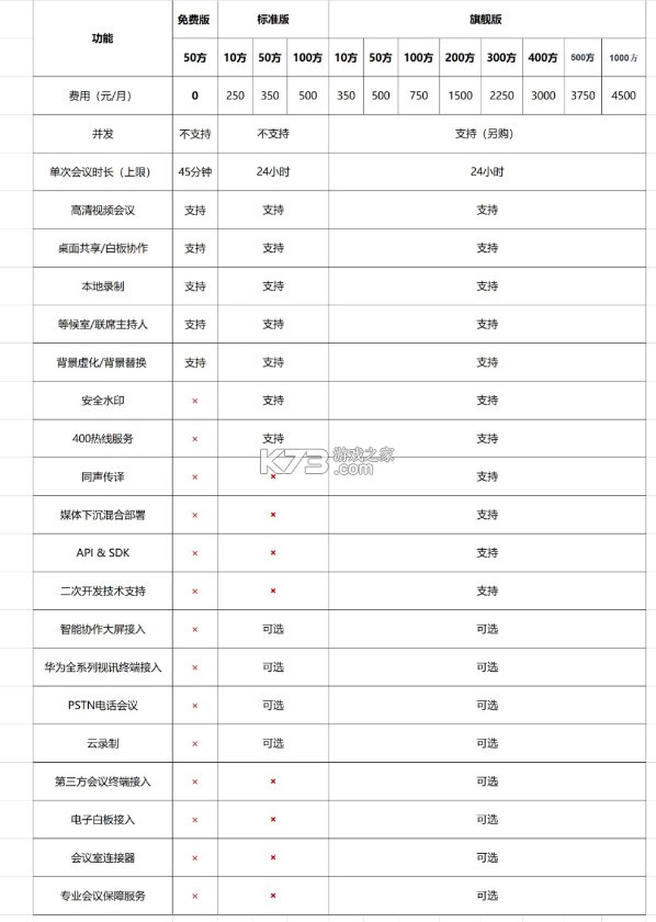 华为云会议 v9.12.8 app下载