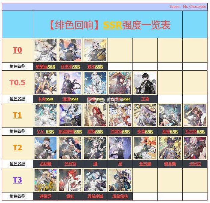 绯色回响 v2.2.0 手游官方版