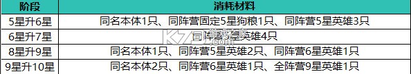 止戈之战 v1.10.6.2 手游官方版