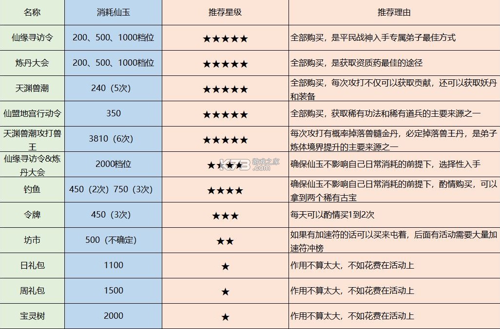 最强祖师 v1.781.78100 应用宝版