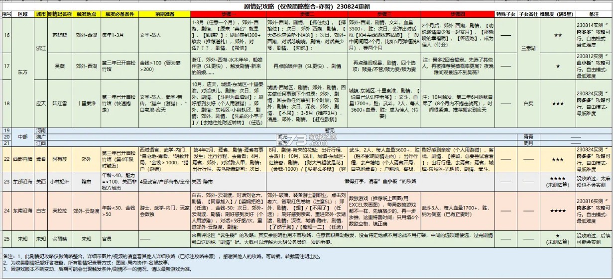 豪杰成长计划 v1.0.30 群雄逐鹿版本