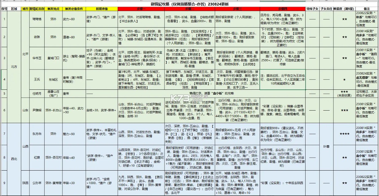 豪杰成长计划 v1.0.30 最新版