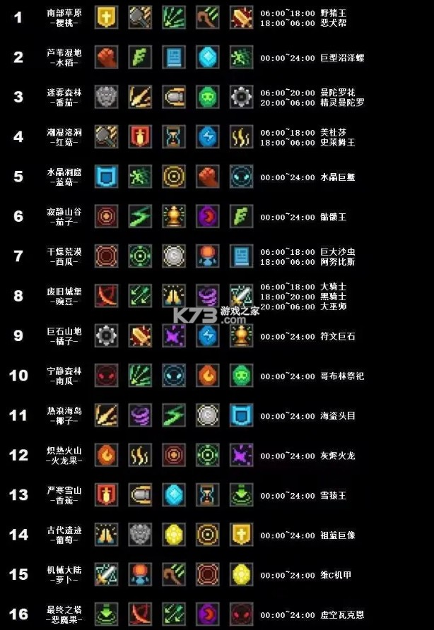 元气骑士前传 v1.5.0 应用宝渠道服下载