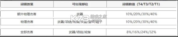 元气骑士前传 v1.5.0 oppo渠道服