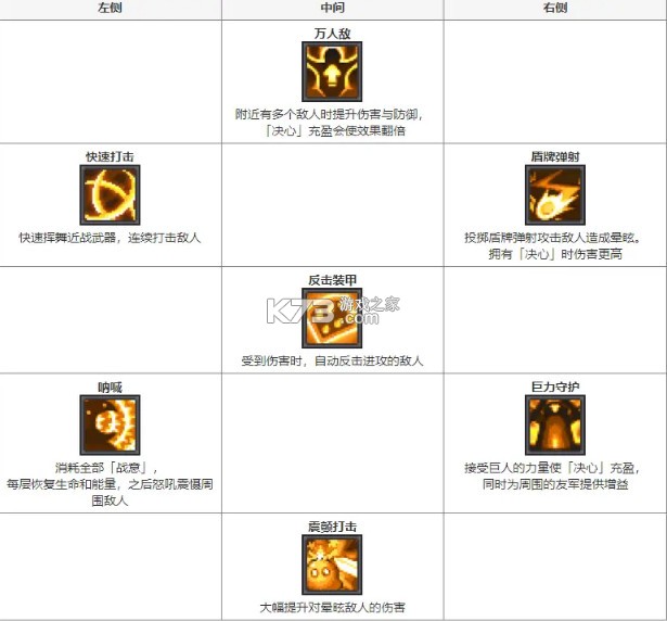元气骑士前传 v1.5.0 oppo渠道服