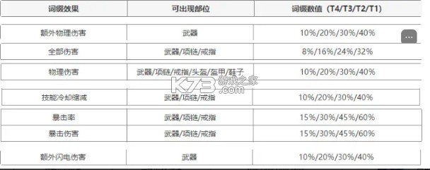 元气骑士前传 v1.5.0 oppo渠道服