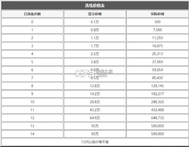 元气骑士前传 v1.5.0 oppo渠道服