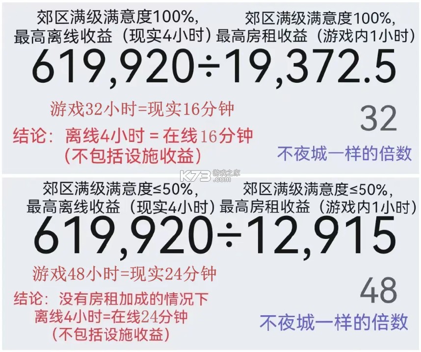 房东模拟器 v2.8.29 游戏下载