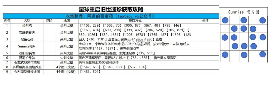 星球重启 v1.2.42 官方正版下载
