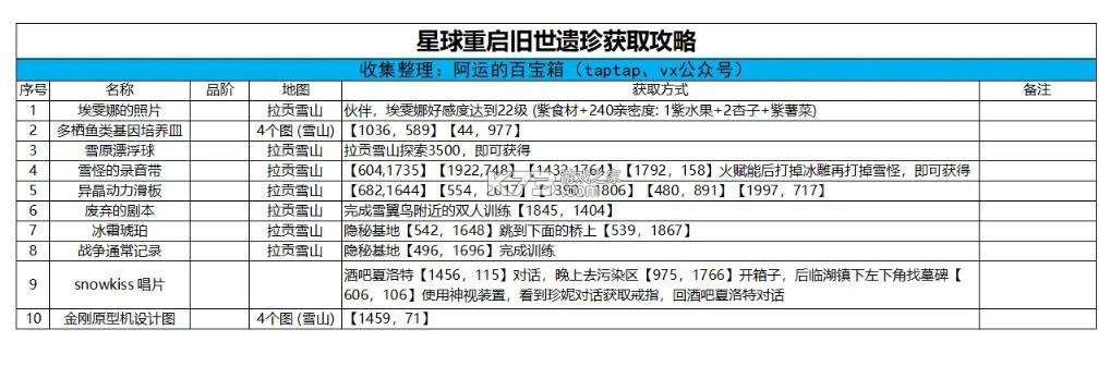 星球重启 v1.2.42 官方正版下载
