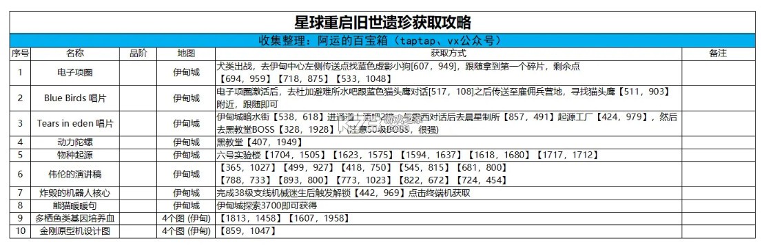 星球重启 v1.2.42 官方正版下载
