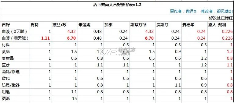 活下去 v9.15 手游官方版
