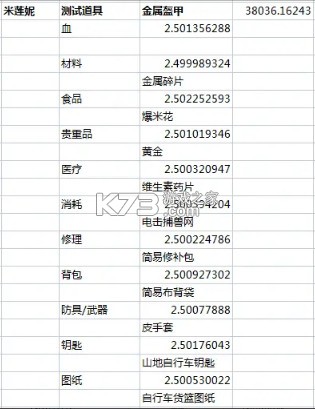 活下去 v9.15 手游官方版