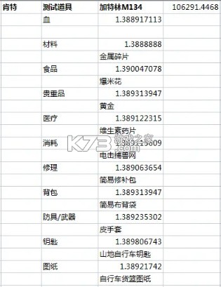 活下去 v9.15 手游官方版