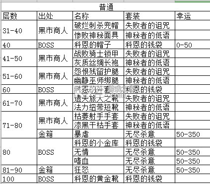 贪婪洞窟 v4.1.13 破解版内购破解版