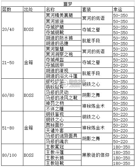 贪婪洞窟 v4.1.13 破解版内购破解版