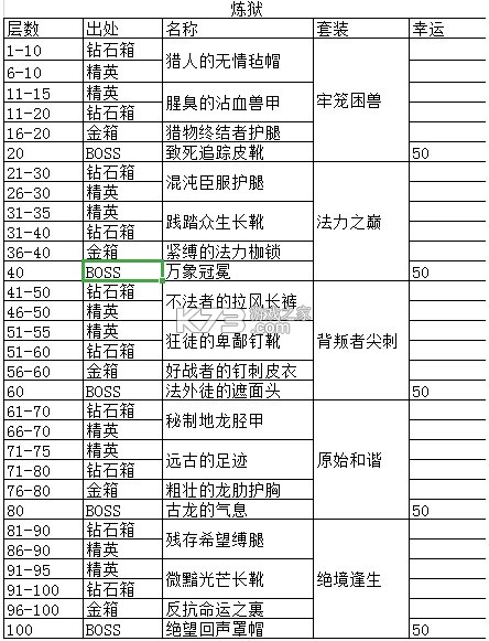 贪婪洞窟 v4.1.13 破解版内购破解版