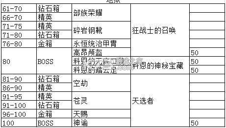 贪婪洞窟 v4.1.13 破解版内购破解版