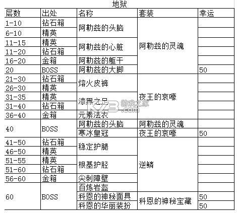 贪婪洞窟 v4.1.13 破解版内购破解版