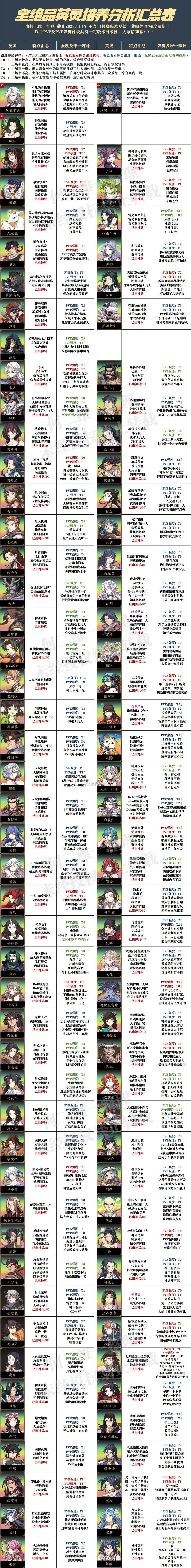 天地劫幽城再临 v1.53.0 九游版本