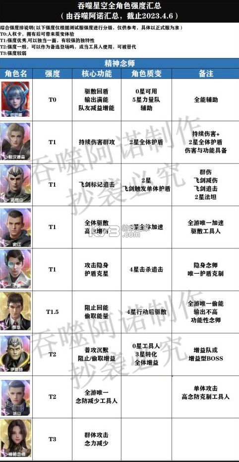 吞噬星空黎明 v1.0.0.23 果盘版