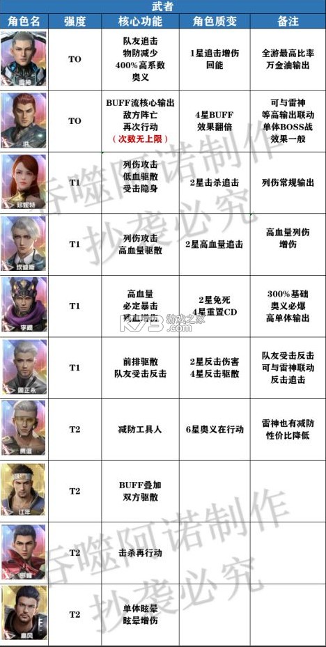 吞噬星空黎明 v1.0.0.23 果盘版