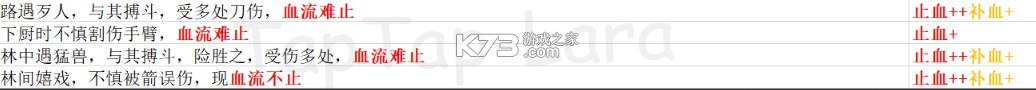 古代人生 v1.4.107 破解版2025