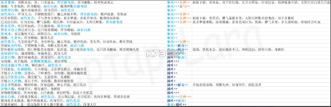 古代人生 v1.4.107 破解版2025