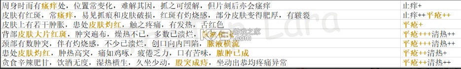古代人生 v1.4.107 破解版2025