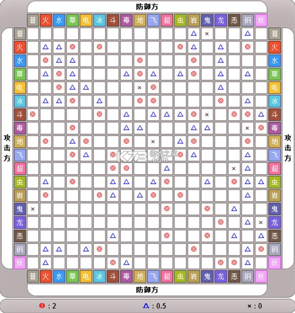 口袋进化 v23.47.6647 手游官方版