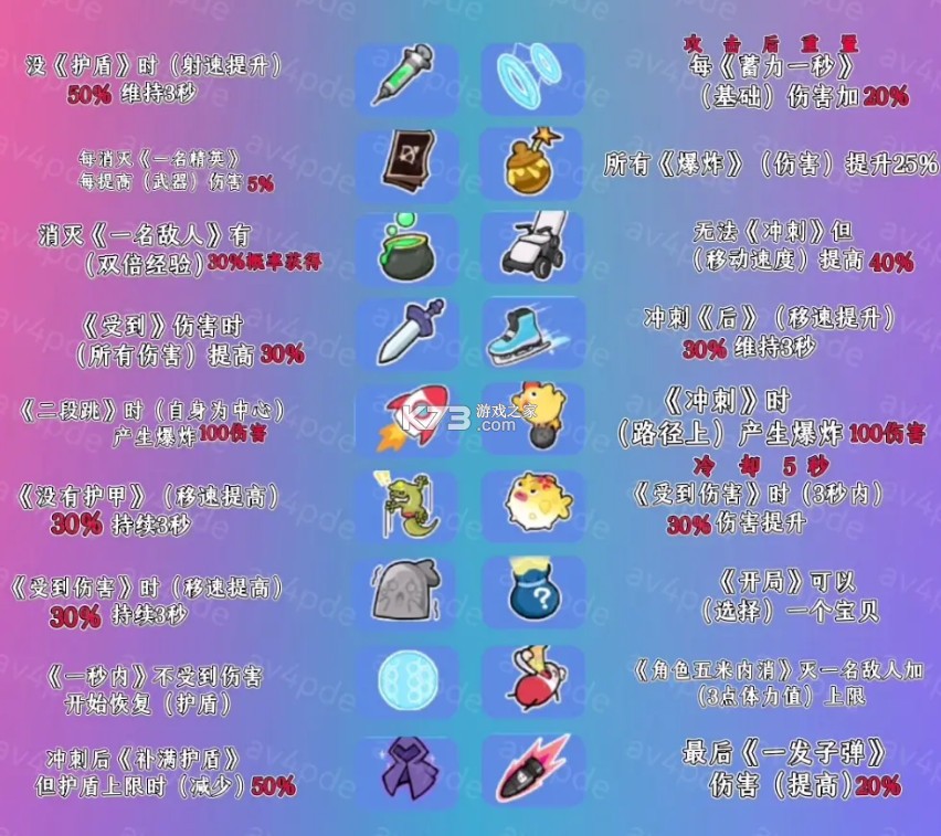 香肠派对 v19.25 正版下载TapTaP