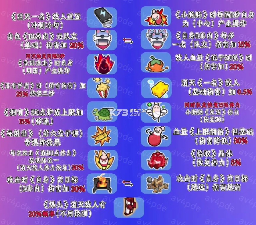 香肠派对 v19.25 正版下载TapTaP