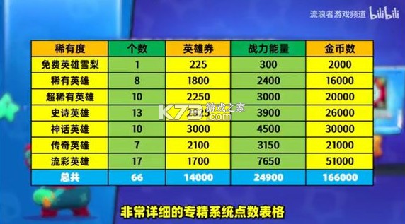 荒野乱斗 v60.420 国际服最新版本下载