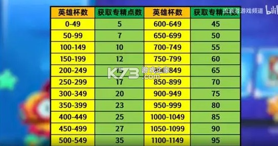 荒野乱斗 v60.420 国际服最新版本下载