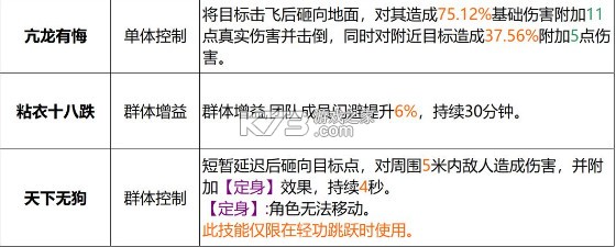 天龙八部2飞龙战天 v15.1.0 腾讯版