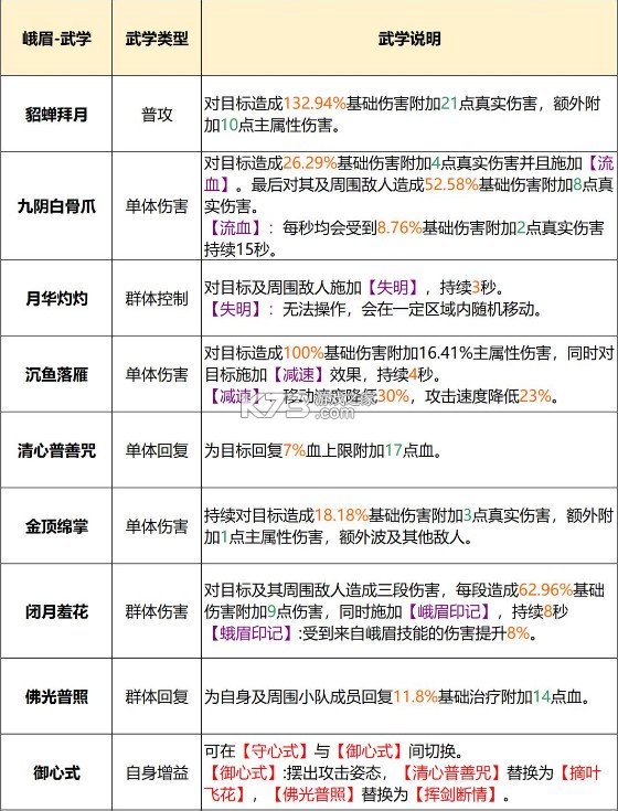 天龙八部2飞龙战天 v15.1.0 oppo版