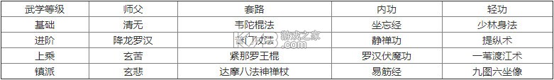 烟雨江湖 v1.124.59030 oppo版下载 烟雨江湖 v1.124.59030 oppo版下载