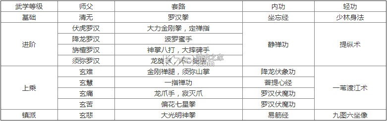 烟雨江湖 v1.124.59030 oppo版下载 烟雨江湖 v1.124.59030 oppo版下载